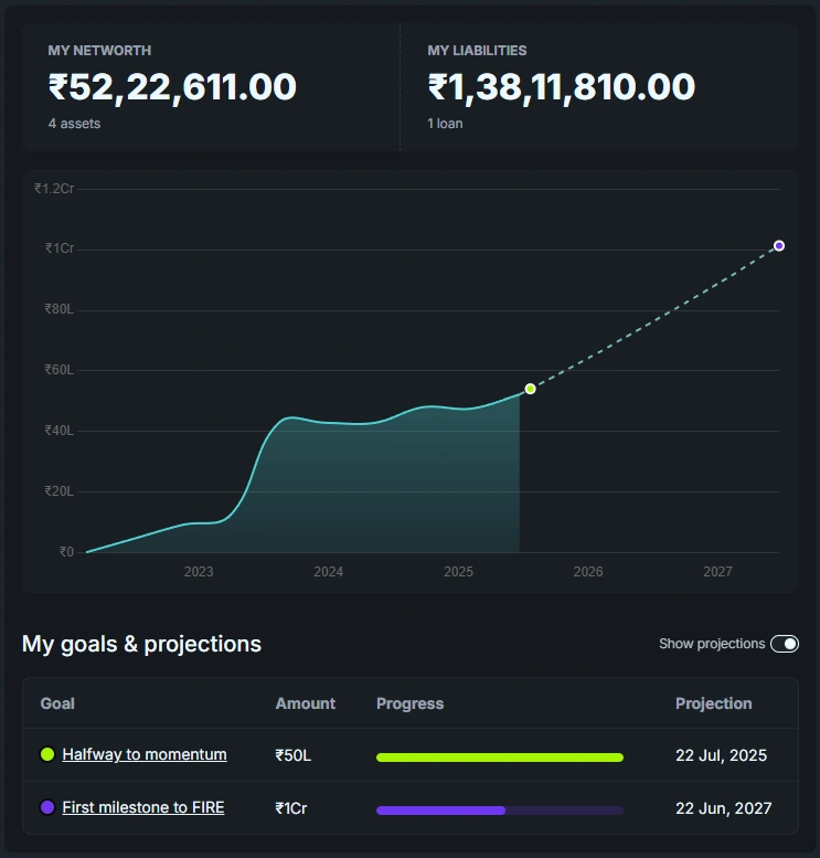 Track your networth